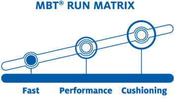 index-mbt